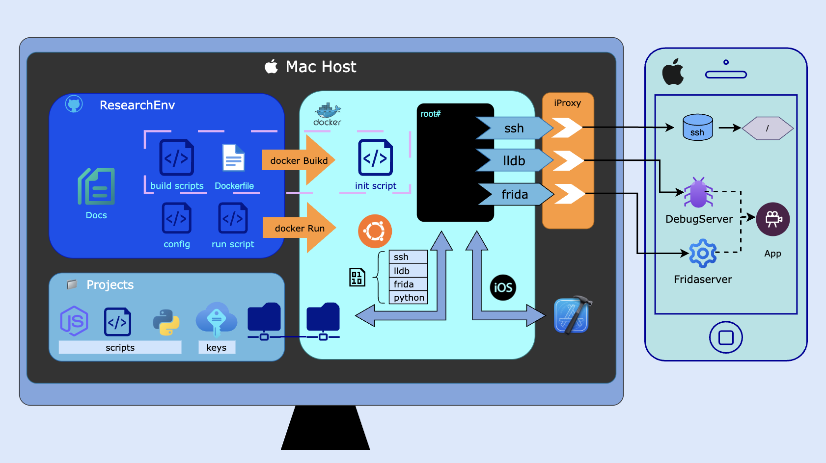 env_diagram