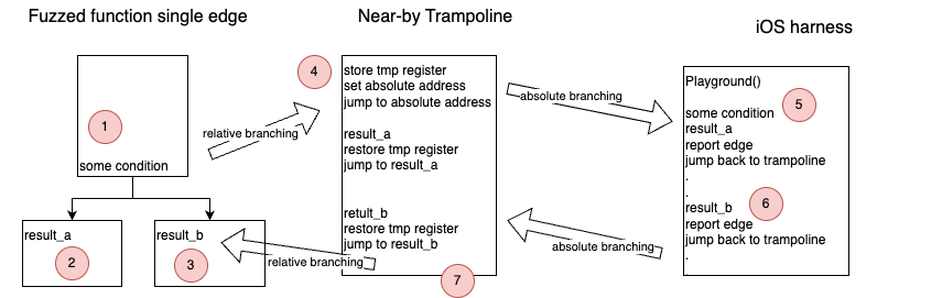 trampoline_hook